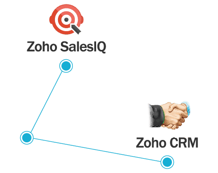 Integracion Zoho CRM