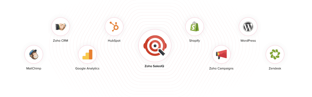 Zoho salesIQ