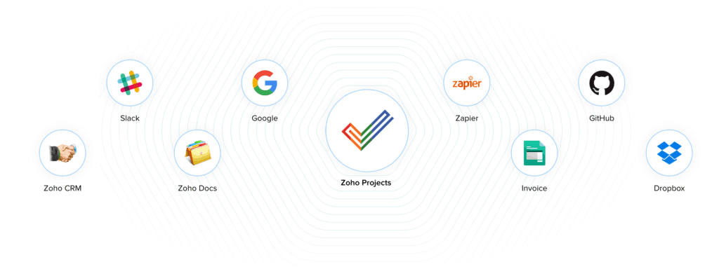 Integración Zoho Projects