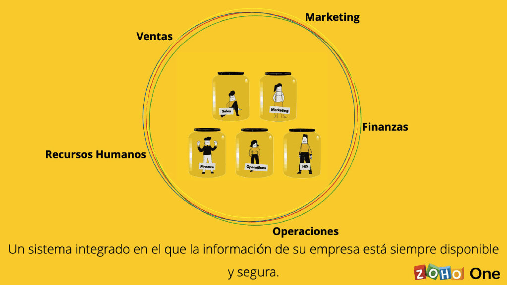 Zoho One